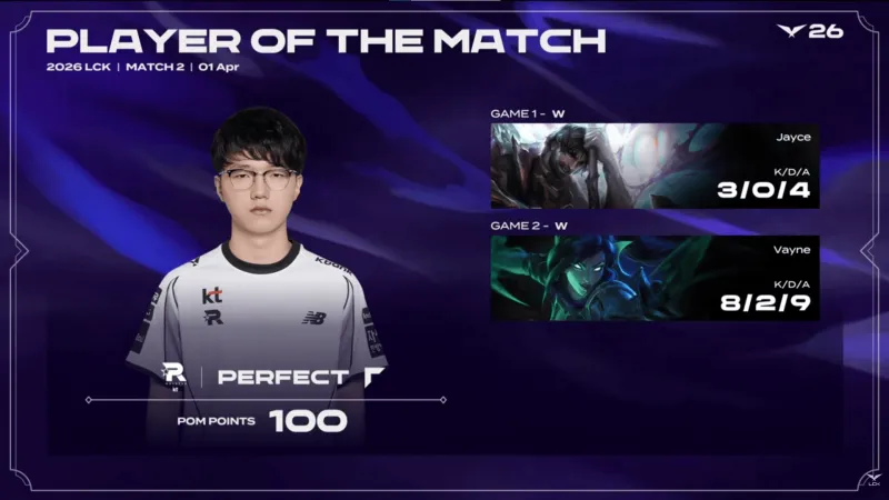 kaiyun-PerfecT两局合砍11/2/13的战绩，拿下KT对阵T1系列赛MVP